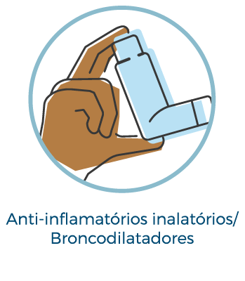 Broncodilatadores